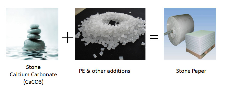 품질 스톤 페이퍼 롤 공장